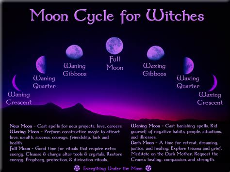 Wiccan lunar rhythm and patterns